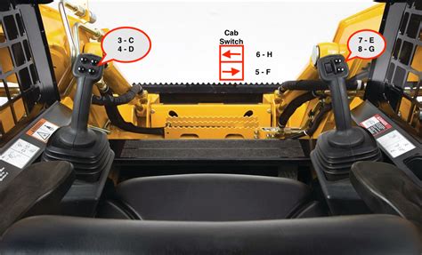 running a skid steer|types of skid steer controls.